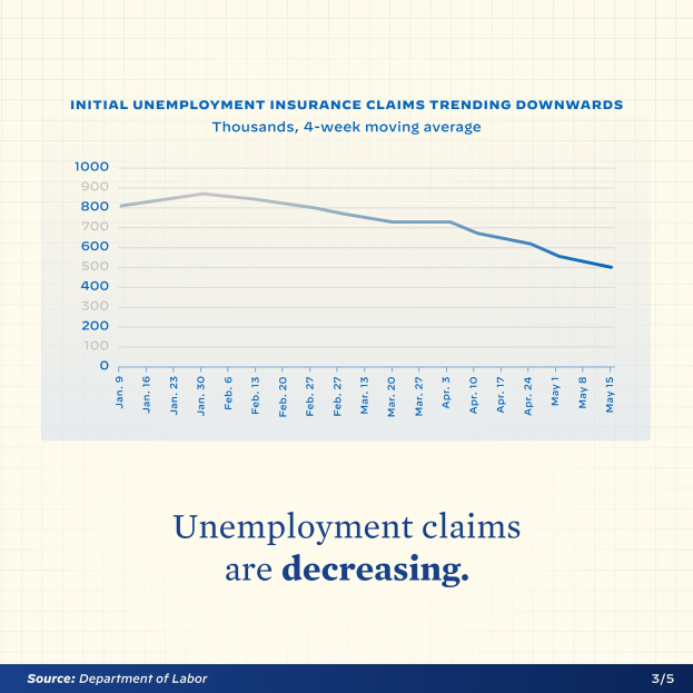 Liniengraph auf Papier, der einen Rückgang der Arbeitslosengeldbezieher in den USA zeigt, mit dem Text "Arbeitslosengeldbezieher sinken."