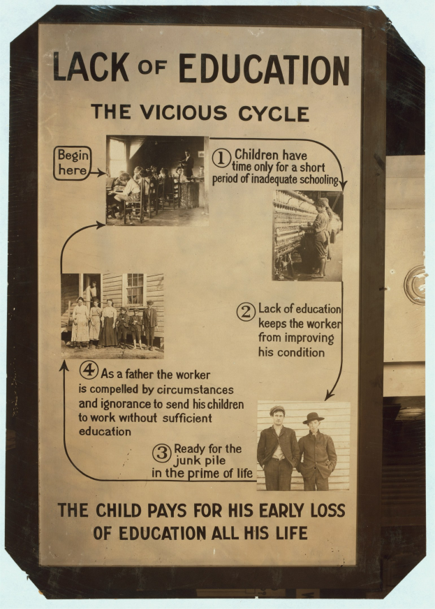 Plakat mit der Aufschrift "Mangelnde Bildung: Der bösartige Kreislauf" mit chaotischen Bildern von verschiedenen Menschen und fetter schwarzer Schrift.