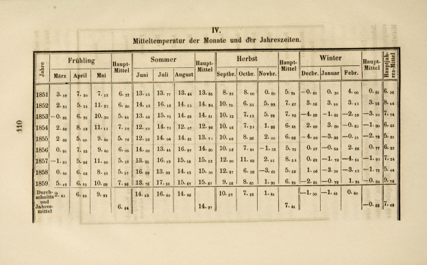 Ein altes Buch, das eine Tabelle mit Text und Zahlen zeigt, die die Anzahl der Todesopfer bei Verkehrsunfällen auflistet.