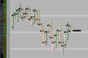 Dax dreht am Mittag um - Erleichterung für Tech-Investoren