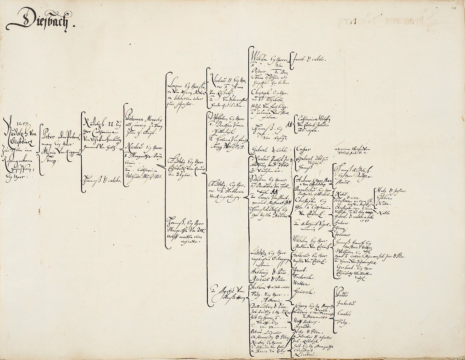 Offenes Buch mit handgeschriebener genealogischer Tabelle einer deutschen Familie, detaillierte Ahnenforschung.