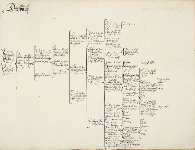 Offenes Buch mit handgeschriebener genealogischer Tabelle einer deutschen Familie, detaillierte Ahnenforschung.