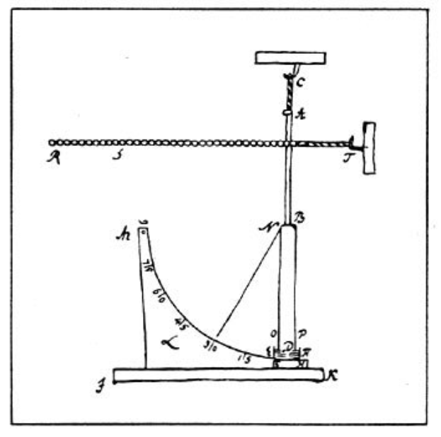 Schwarz-weißes technisches Zeichnung einer hydraulischen Pumpe aus dem Jahr 1905 mit Griff, Kette und Druckmessmarkierungen.
