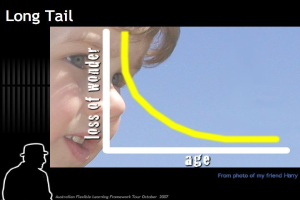 Ein Plakat mit einem traurigen Kindergesicht auf der linken Seite, der Phrase "long tail loss of wonder" auf der rechten Seite und einem zentralen Graphen.